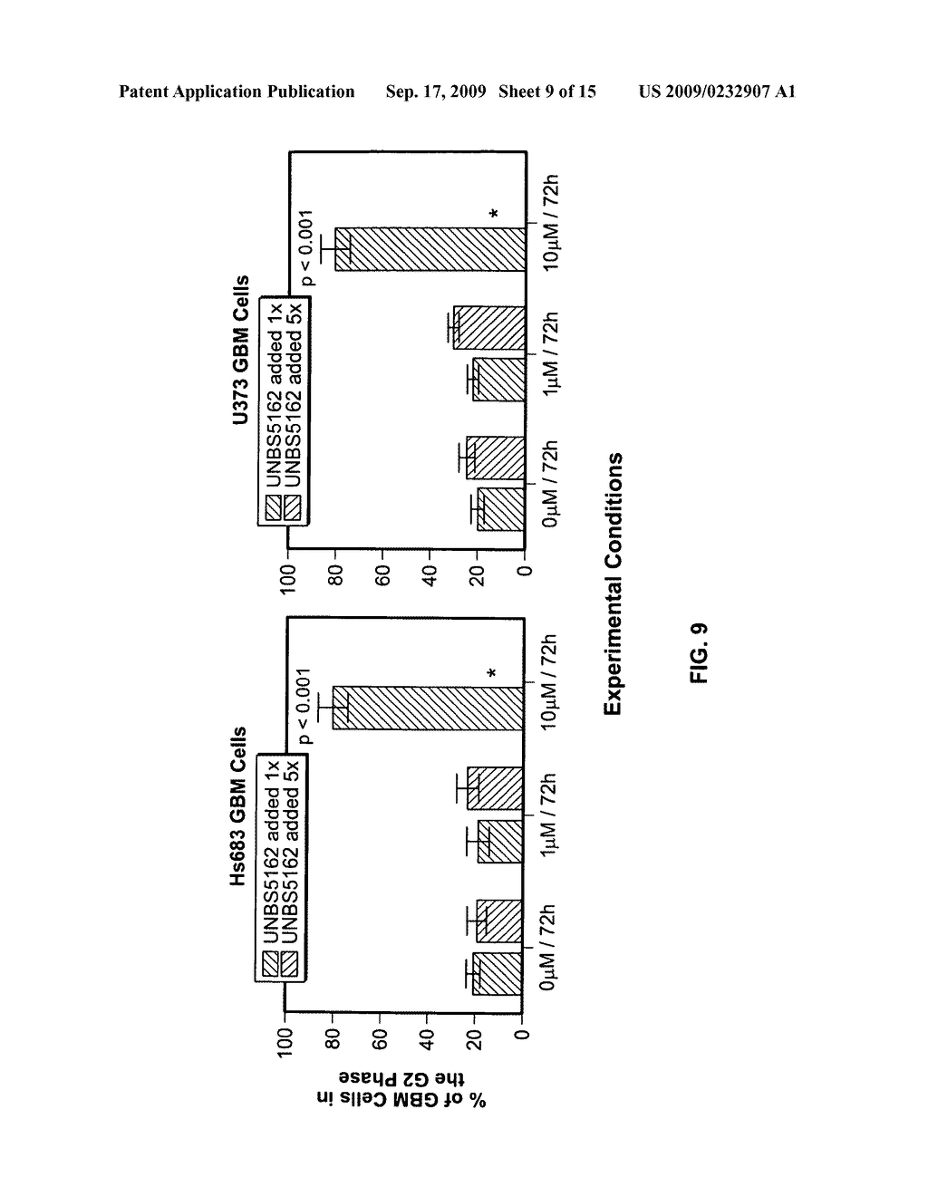 Compositions and methods for treatment of esophageal cancer - diagram, schematic, and image 10