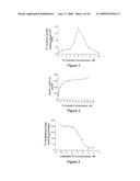 COMPOSITIONS AND METHODS FOR CONTROLLING INSECTS diagram and image