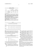 Yeast Preparations With Improved Antioxidant Properties and Uses Thereof diagram and image