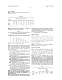 Yeast Preparations With Improved Antioxidant Properties and Uses Thereof diagram and image