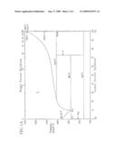 SELF-ENCAPSULATED SILVER ALLOYS FOR INTERCONNECTS diagram and image