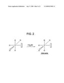 Microwave-promoted creation of catalytic species diagram and image