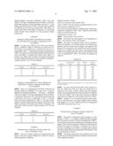 Microwave-promoted creation of catalytic species diagram and image