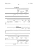 Pigment dispersion, method for producing pigment dispersion, water-based ink composition comprising pigment dispersion, ink jet recording method using ink composition and ink jet recorded matter using ink composition diagram and image