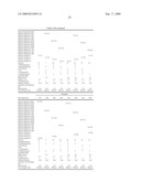 Pigment dispersion, method for producing pigment dispersion, water-based ink composition comprising pigment dispersion, ink jet recording method using ink composition and ink jet recorded matter using ink composition diagram and image