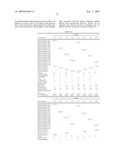 Pigment dispersion, method for producing pigment dispersion, water-based ink composition comprising pigment dispersion, ink jet recording method using ink composition and ink jet recorded matter using ink composition diagram and image