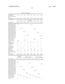 Pigment dispersion, method for producing pigment dispersion, water-based ink composition comprising pigment dispersion, ink jet recording method using ink composition and ink jet recorded matter using ink composition diagram and image