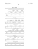 Pigment dispersion, method for producing pigment dispersion, water-based ink composition comprising pigment dispersion, ink jet recording method using ink composition and ink jet recorded matter using ink composition diagram and image