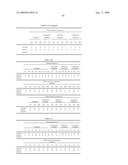 Pigment dispersion, method for producing pigment dispersion, water-based ink composition comprising pigment dispersion, ink jet recording method using ink composition and ink jet recorded matter using ink composition diagram and image