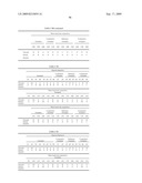 Pigment dispersion, method for producing pigment dispersion, water-based ink composition comprising pigment dispersion, ink jet recording method using ink composition and ink jet recorded matter using ink composition diagram and image