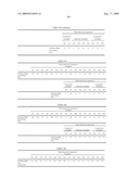 Pigment dispersion, method for producing pigment dispersion, water-based ink composition comprising pigment dispersion, ink jet recording method using ink composition and ink jet recorded matter using ink composition diagram and image