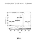 Porous light-emitting compositions diagram and image