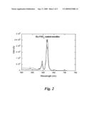 Porous light-emitting compositions diagram and image