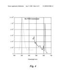 Porous light-emitting compositions diagram and image