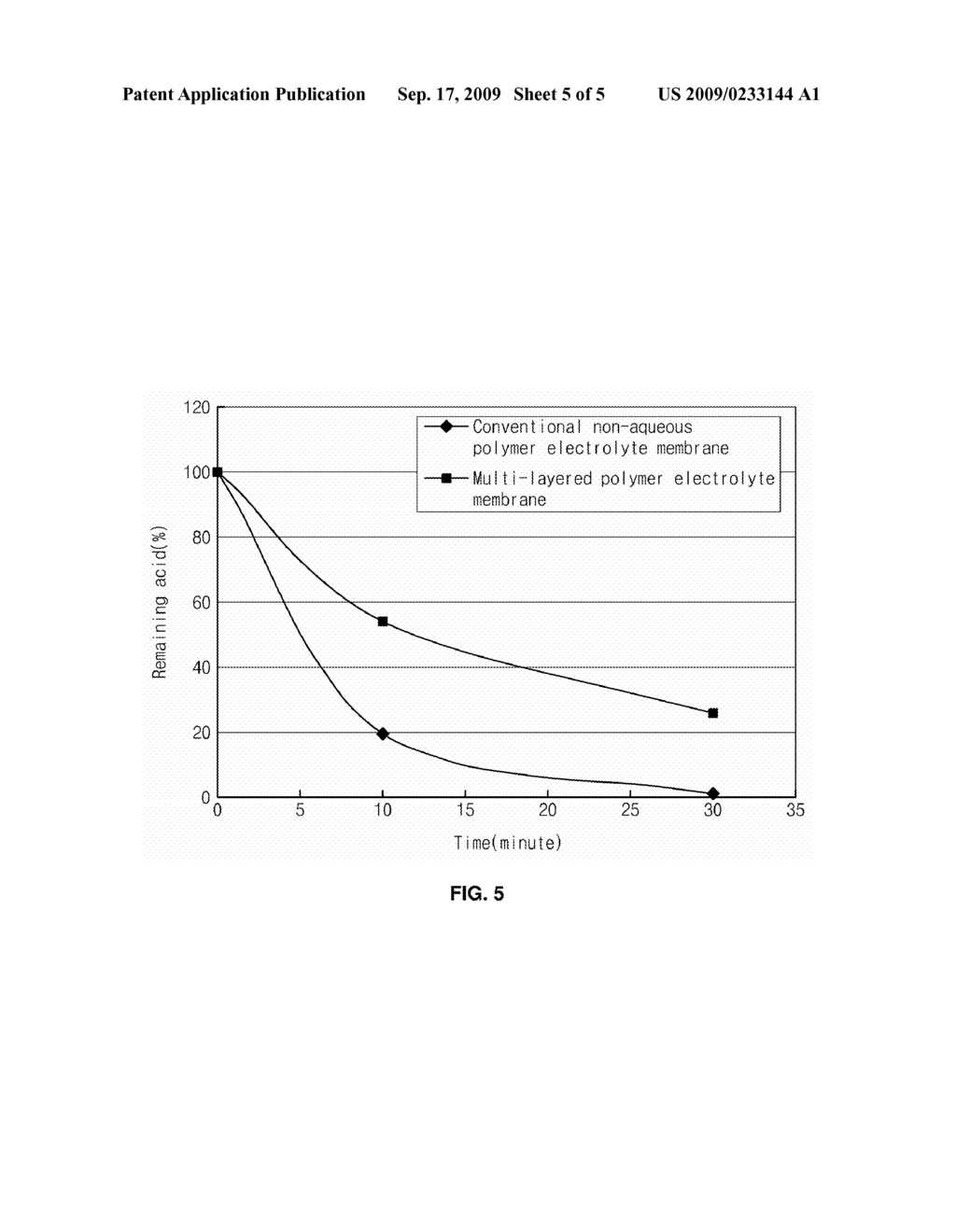 Polymer Electrolyte membrane with coating layer of anion binding agent and fuel cell using same - diagram, schematic, and image 06