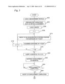 LINEWIDTH MEASURING METHOD, IMAGE-FORMING-STATE DETECTING METHOD, ADJUSTMENT METHOD, EXPOSURE METHOD, AND DEVICE MANUFACTURING METHOD diagram and image