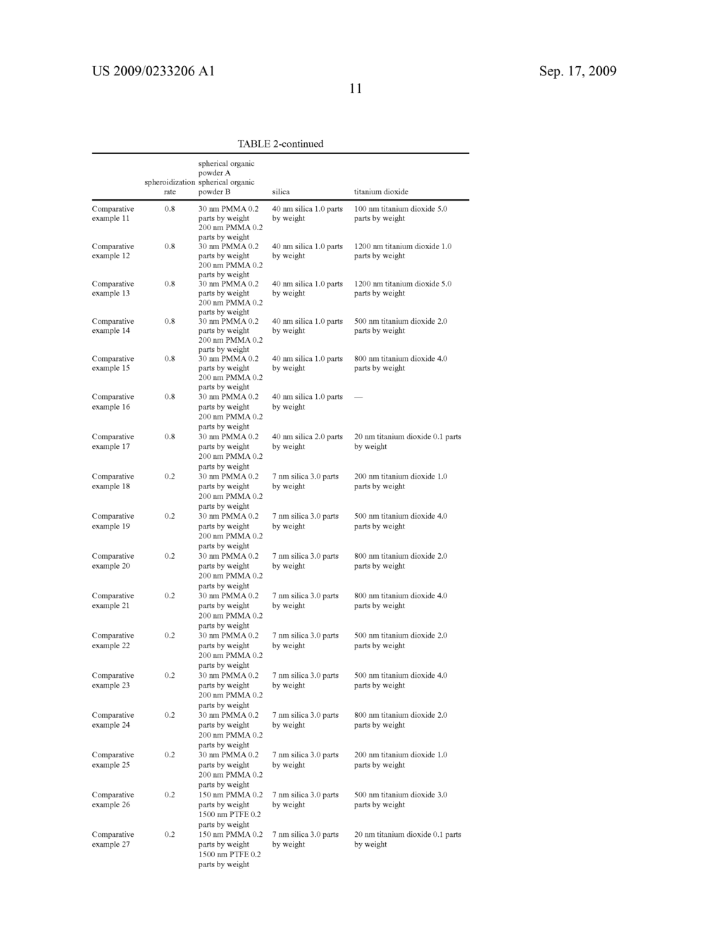 Toner having excellent image uniformity - diagram, schematic, and image 13