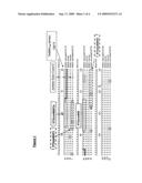 Species-Specific And Quantitative Detection Of CNS Tissue In Meat And Meat Products diagram and image