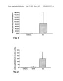 EOTAXIN-3 IN EOSINOPHILIC ESOPHAGITIS diagram and image