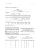 STABLE COMPOSITIONS FOR NUCLEIC ACID AMPLIFICATION AND SEQUENCING diagram and image