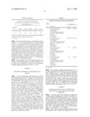 STABLE COMPOSITIONS FOR NUCLEIC ACID AMPLIFICATION AND SEQUENCING diagram and image