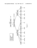 Method and kit for identification of genetic polymorphisms diagram and image