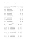 Method and kit for identification of genetic polymorphisms diagram and image