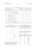 Method and kit for identification of genetic polymorphisms diagram and image