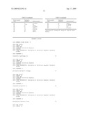 Method and kit for identification of genetic polymorphisms diagram and image