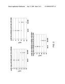 MICRORNA MARKERS FOR RECURRENCE OF COLORECTAL CANCER diagram and image