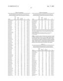 MICRORNA MARKERS FOR RECURRENCE OF COLORECTAL CANCER diagram and image