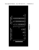 METHODS AND ASSAYS TO ASSESS CARDIAC RISK AND ISCHEMIA diagram and image