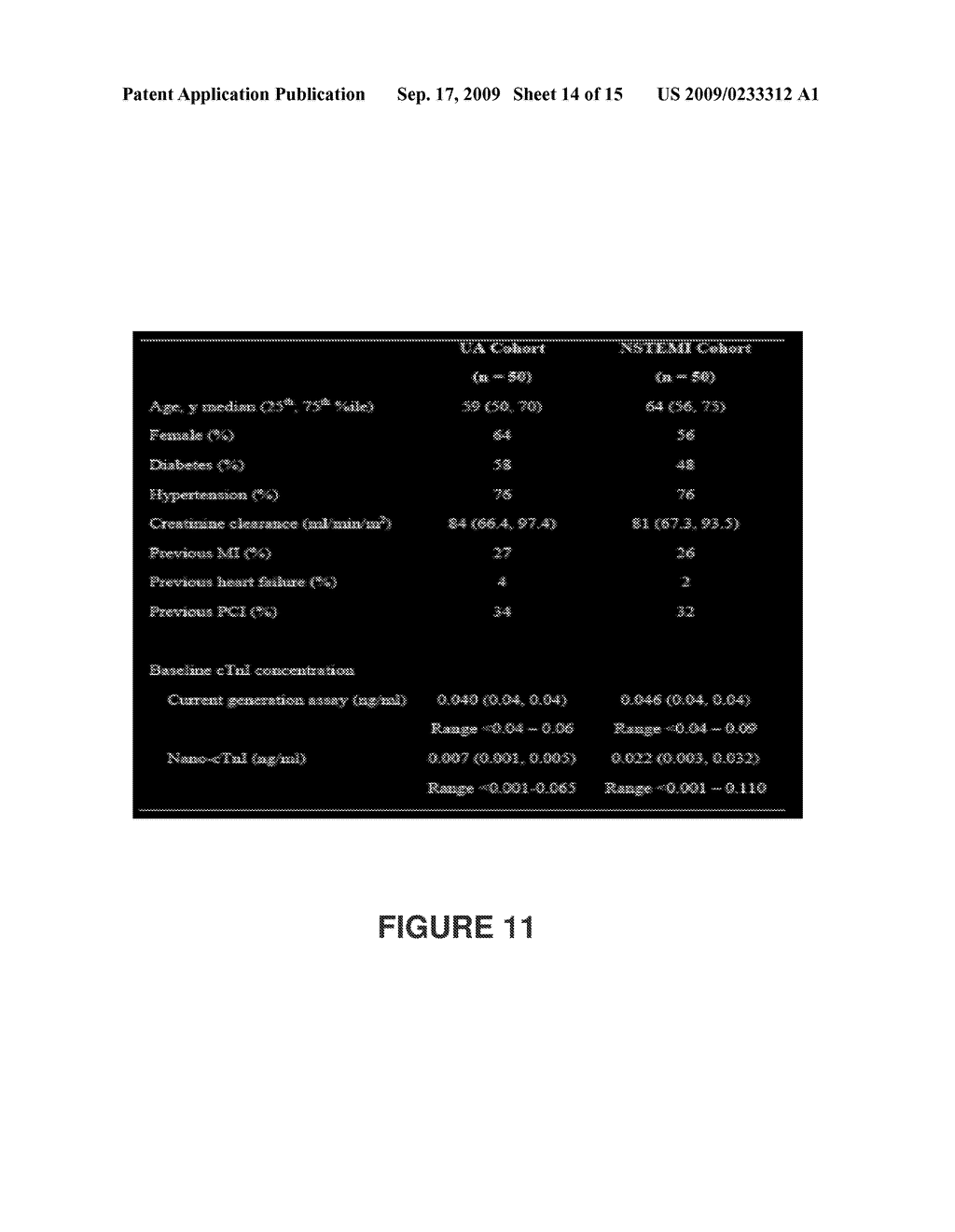 METHODS AND ASSAYS TO ASSESS CARDIAC RISK AND ISCHEMIA - diagram, schematic, and image 15