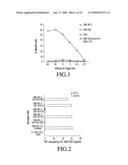 MAGE-C2 antigenic peptides and uses therefor diagram and image