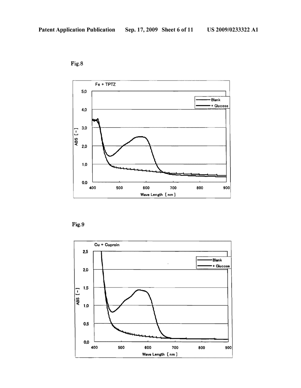 COLORIMETRIC METHOD AND REAGENT USED FOR THE SAME - diagram, schematic, and image 07