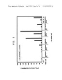 METHOD FOR ANALYSIS OF NKT CELL FUNCTION diagram and image