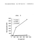 METHOD FOR ANALYSIS OF NKT CELL FUNCTION diagram and image