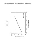 METHOD FOR ANALYSIS OF NKT CELL FUNCTION diagram and image