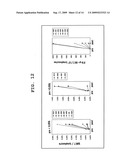 METHOD FOR ANALYSIS OF NKT CELL FUNCTION diagram and image