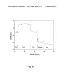 Method and apparatus for measuring changes in cell volume diagram and image