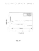 Method and apparatus for measuring changes in cell volume diagram and image