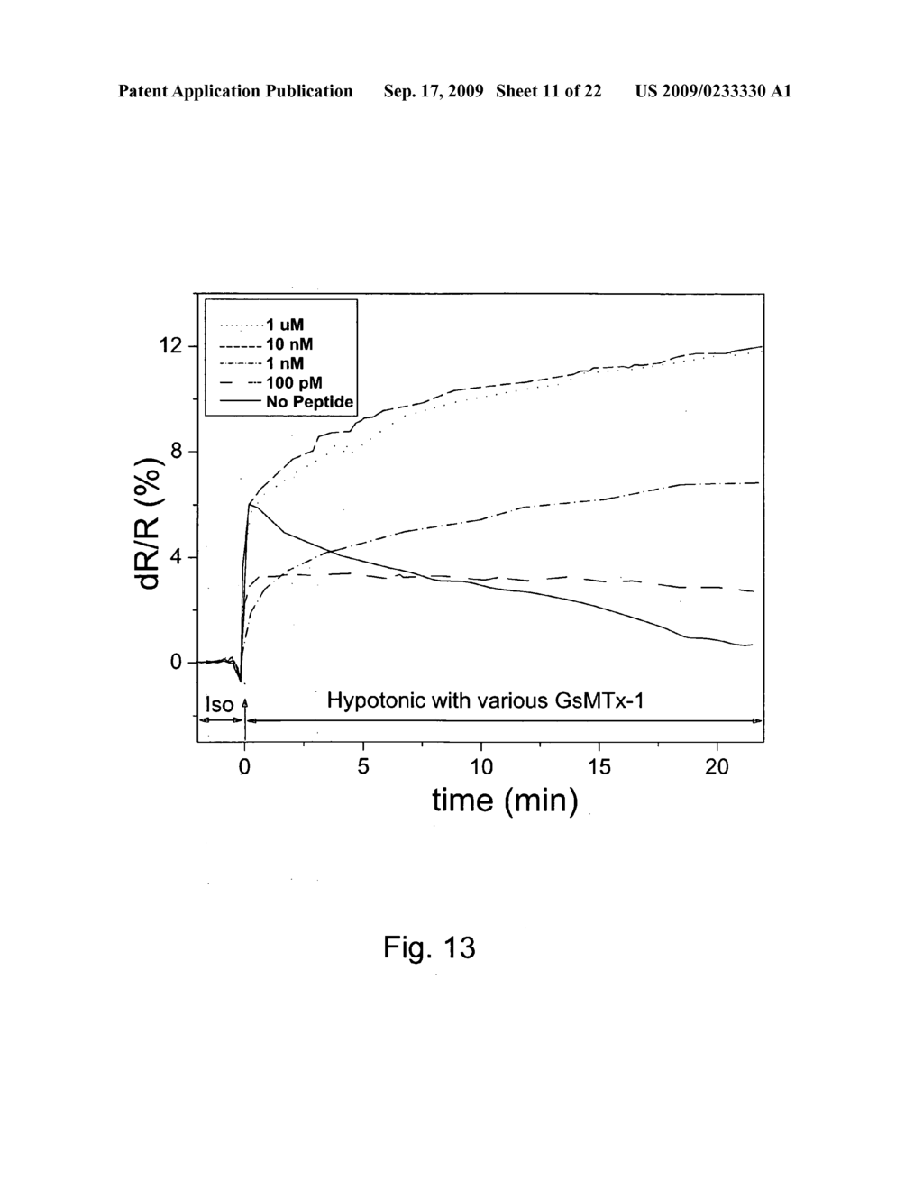 Method and apparatus for measuring changes in cell volume - diagram, schematic, and image 12