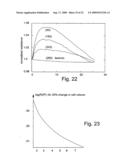 Method and apparatus for measuring changes in cell volume diagram and image