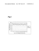 PROCESS FOR PRODUCING BIOGAS diagram and image