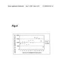 PROCESS FOR PRODUCING BIOGAS diagram and image