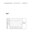 PROCESS FOR PRODUCING BIOGAS diagram and image