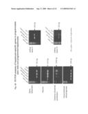 Dedifferentiated, Programmable Stem Cells of Monocytic Origin, and Their Production and Use diagram and image