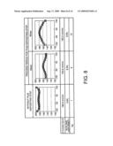 Plasma etchimg method and plasma etching apparatus diagram and image