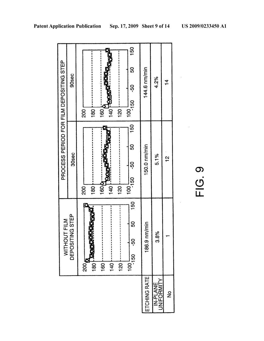 Plasma etchimg method and plasma etching apparatus - diagram, schematic, and image 10