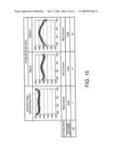 Plasma etchimg method and plasma etching apparatus diagram and image